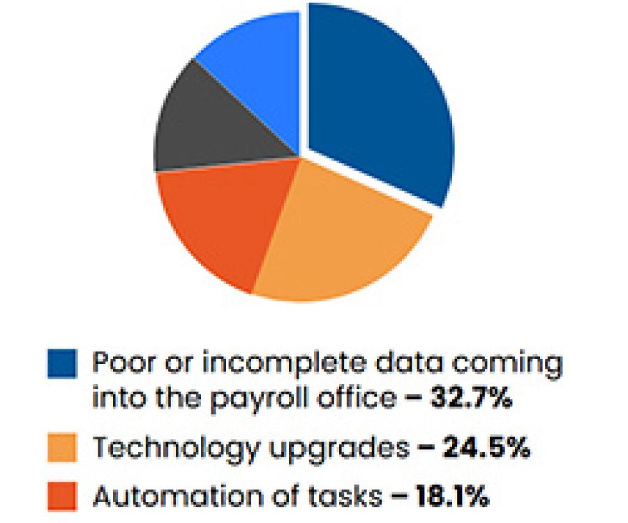 01-biggest-risk-for-payroll-2025 - final